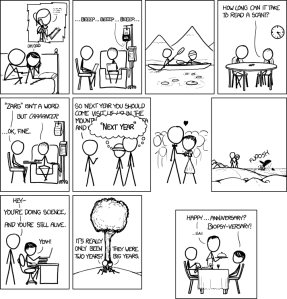 XKCD: Two Years